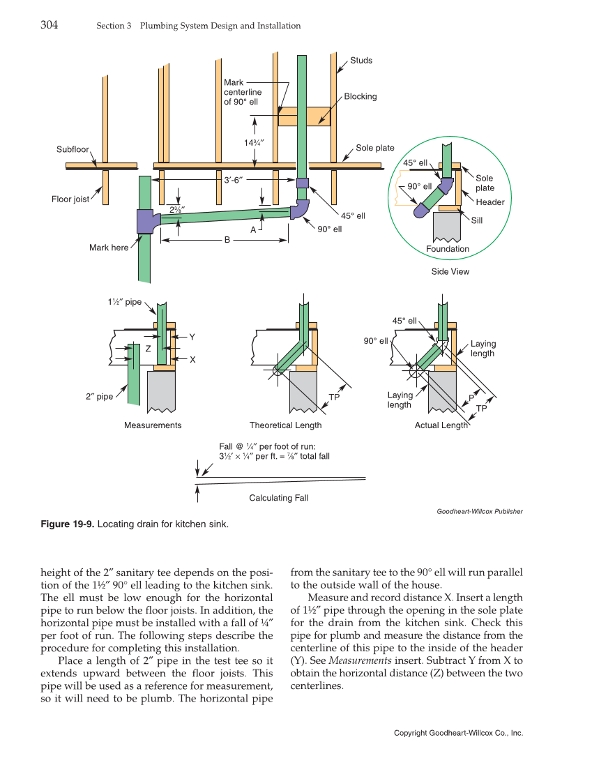 Modern Plumbing 8th Edition Page 304 318 Of 624