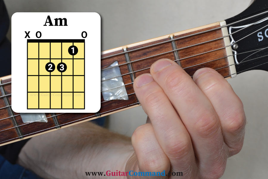 Am Chord Guitar How To Play A Minor Guitar Chord Diagrams Photos