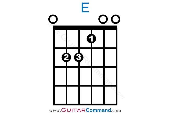 E Chord Guitar Finger Position Diagrams & Photos