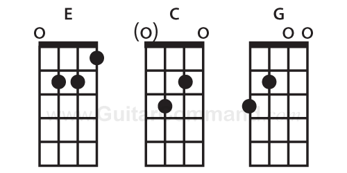 Bass Chords Diagrams Tab How To Play Chords On Your Bass Guitar