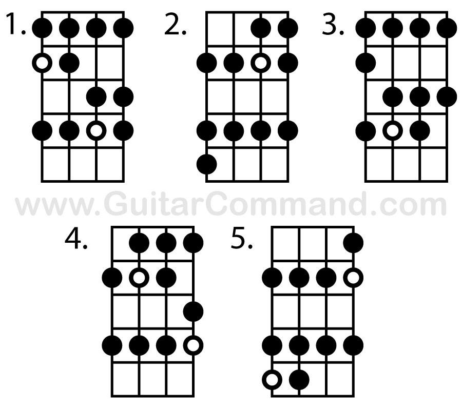 bass-scales-chart-a-free-printable-bass-guitar-scales-reference-pdf