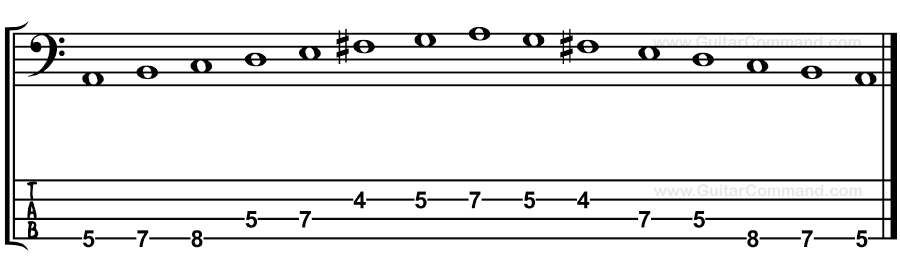 A Dorian Bass Scale TAB