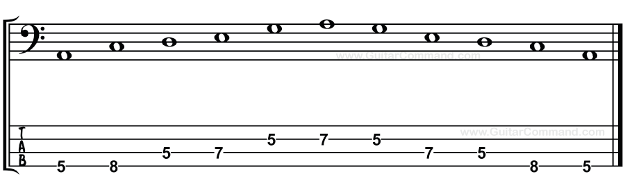 A pentatonic scale bass TAB