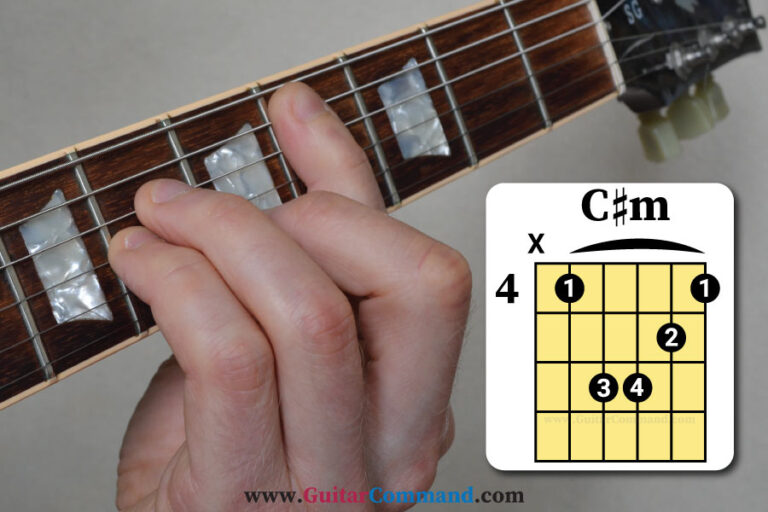 C# Minor Guitar Chord Diagrams – Play C Sharp Minor Guitar Chord Today