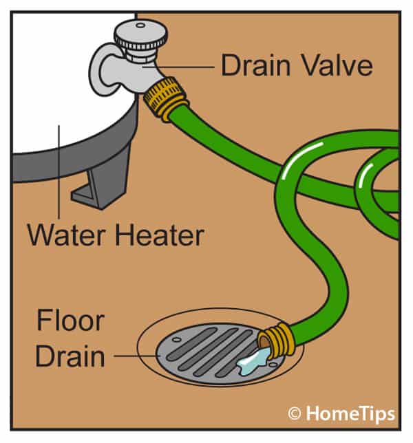 How To Flush Or Drain A Water Heater Hometips