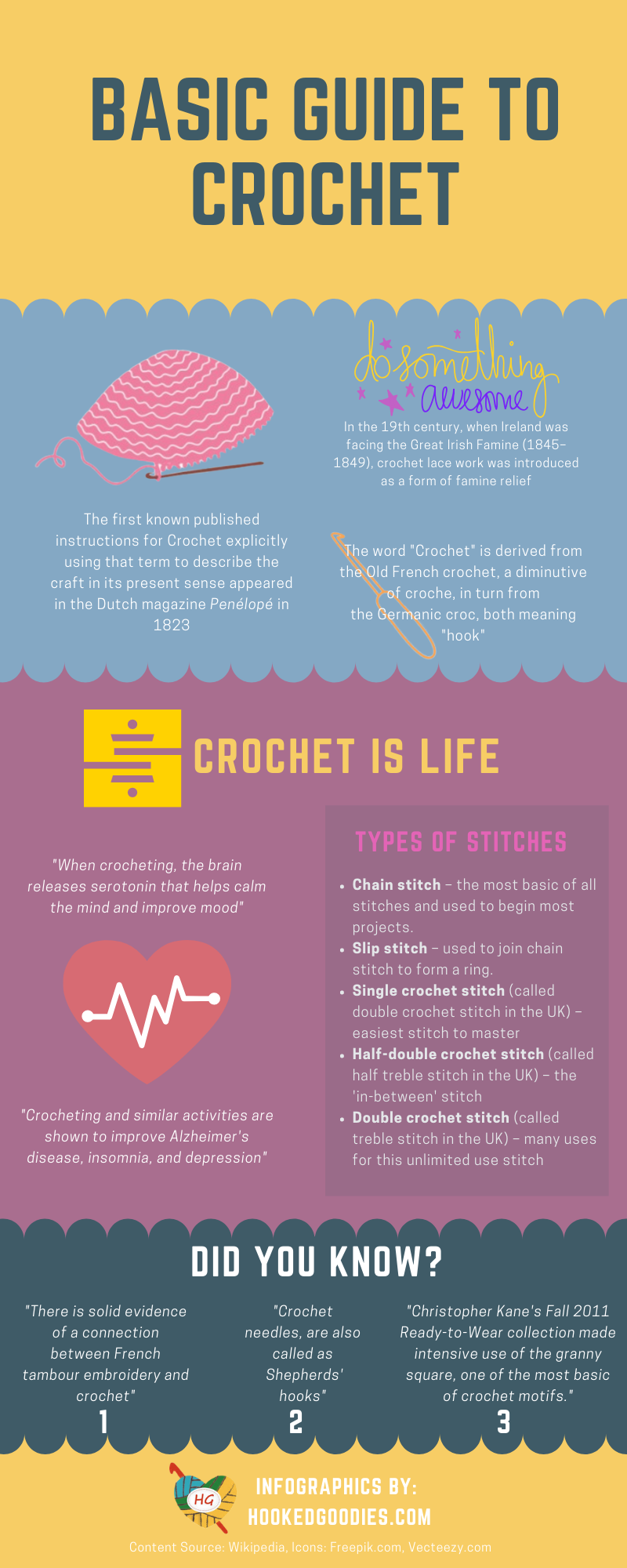 basic guide to crochet