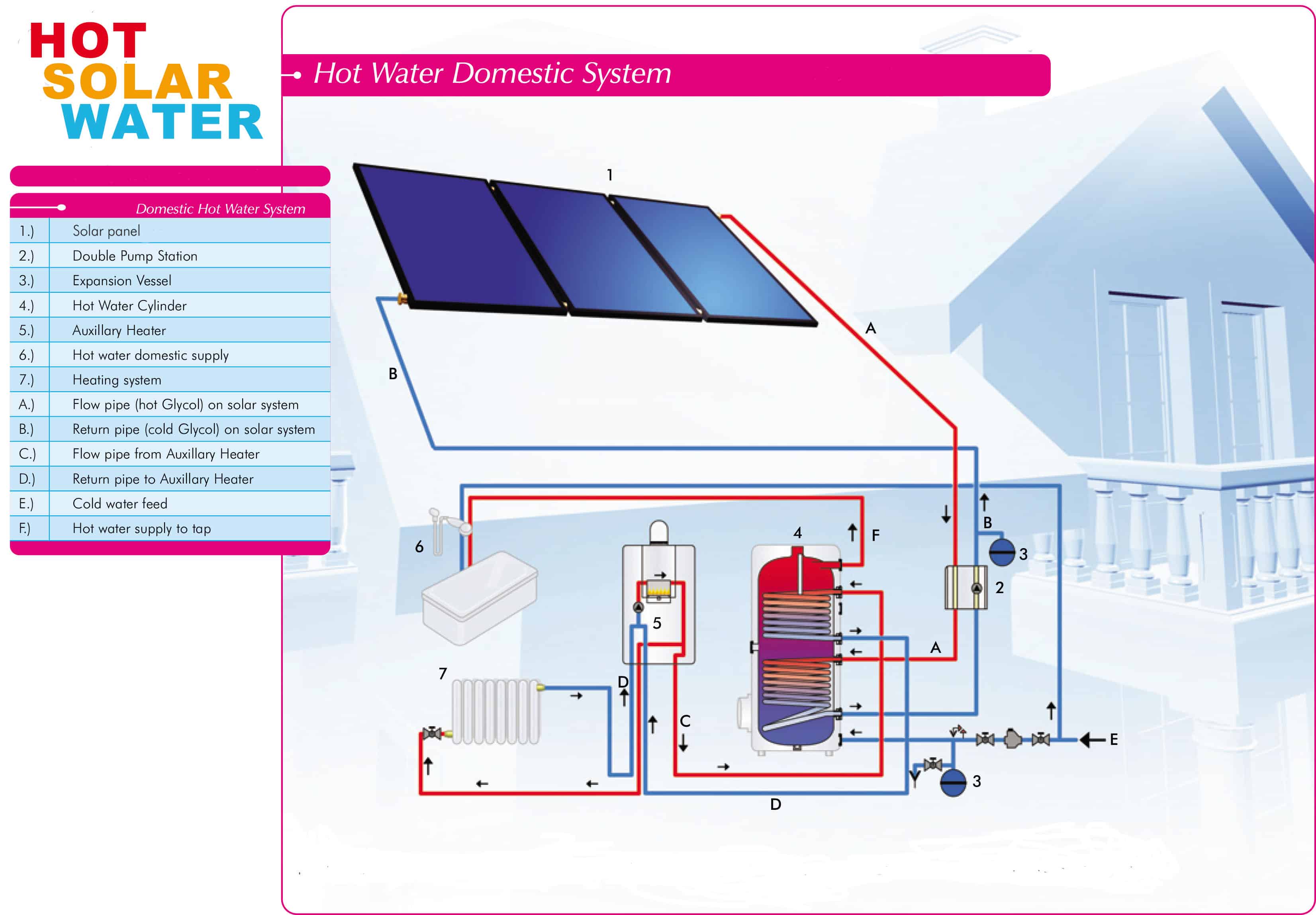 Best Solar Water Heater System Hot Solar Water