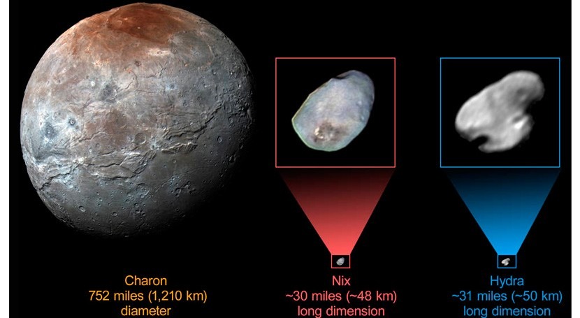 Resultado de imagen para Fotos de las dos nuevas lunas de PlutÃ³n, Nix e Hydra