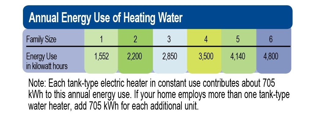 Water Heating Lcec Lee County Electric Cooperative