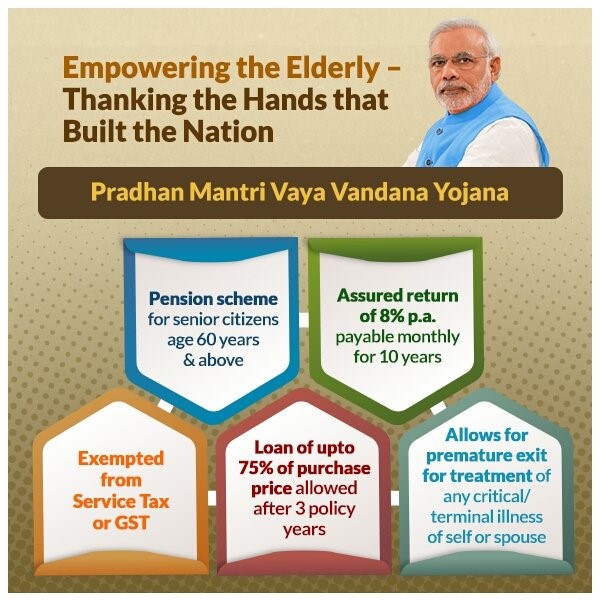 Daily PIB Summary for UPSC Pradhan Mantri Vaya Vandana Yojana Banafits