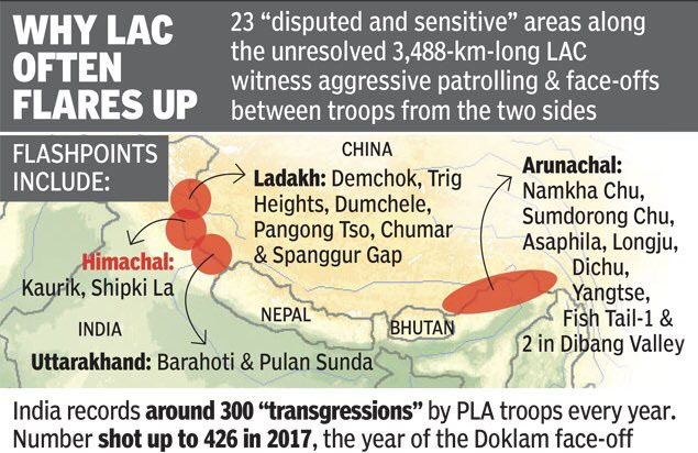 India- China face off on Ladakh- Legacy IAS