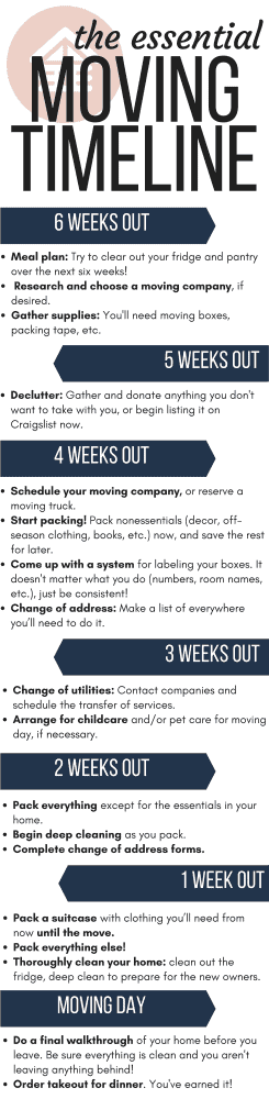 A 6 week moving checklist that will help you get organized to move to a new home. A free printable to get organized - you can use it as a checklist to help you pack, organize, and prepare to move.