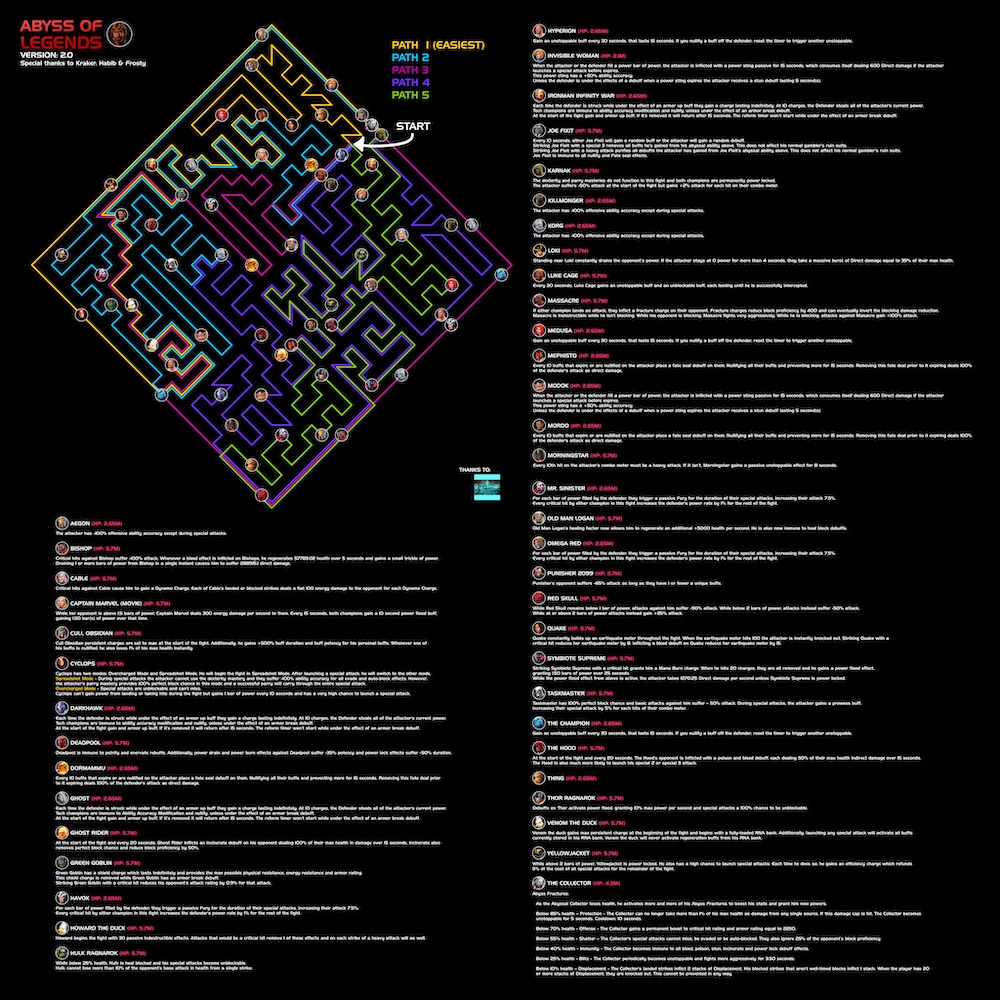 Abyss Map with Nodes
