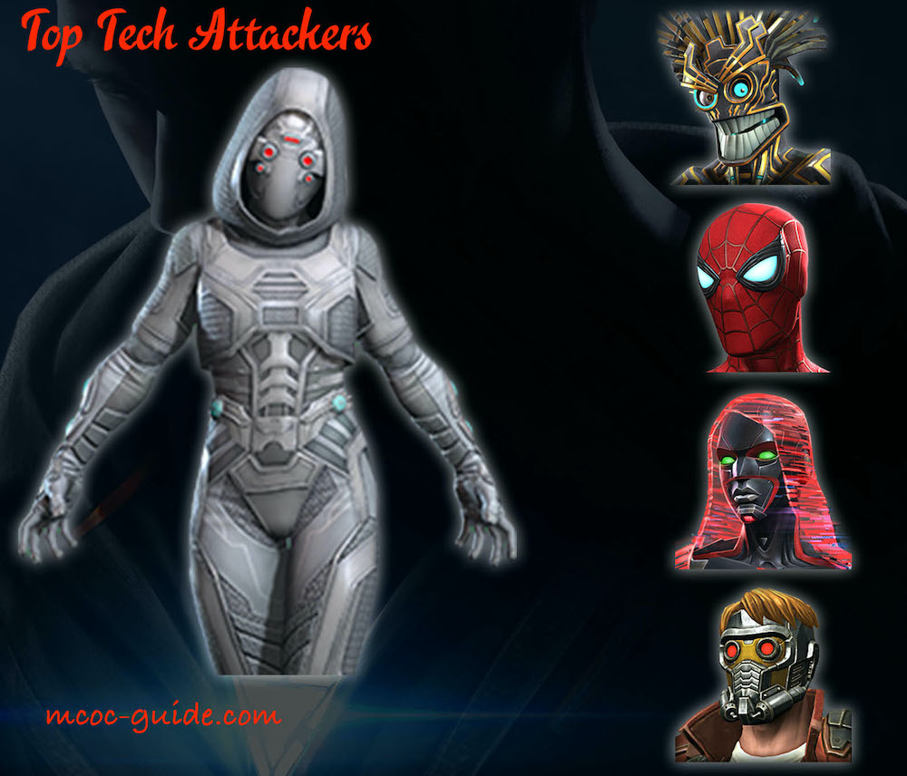 Top Tech Attackers