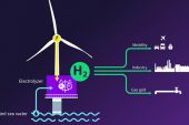 Siemens Gamesa ve Siemens Energy offshore yeşil hidrojen üretiminde yeni bir çağ başlatıyor