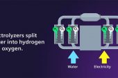 Sürdürülebilir hidrojen üretiminde yeni iş birliği: Siemens Energy ve Air Liquide güçlerini birleştiriyor