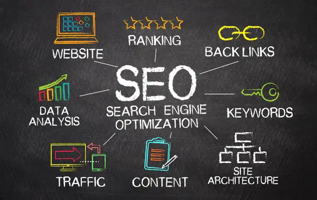 How To Find The Best SEO Marketing Agency For Your Business