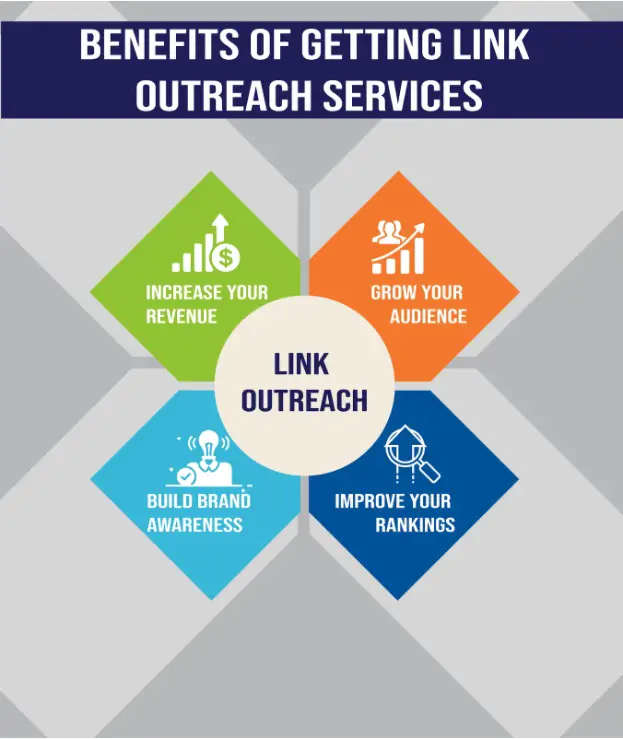 Link Outreach Services Can Help Your Site Grow