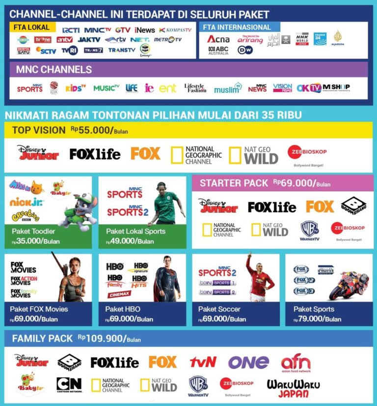 Promo Terbaru Indovision Paket Top Vision