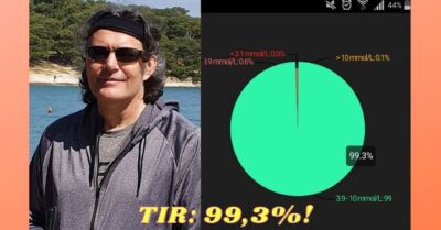 TIR: 99,3%!