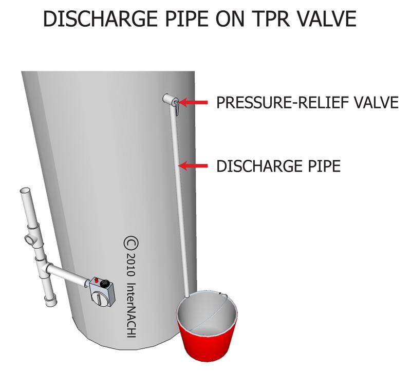 4 Common Water Heater Installation Defects Water Heater Defects