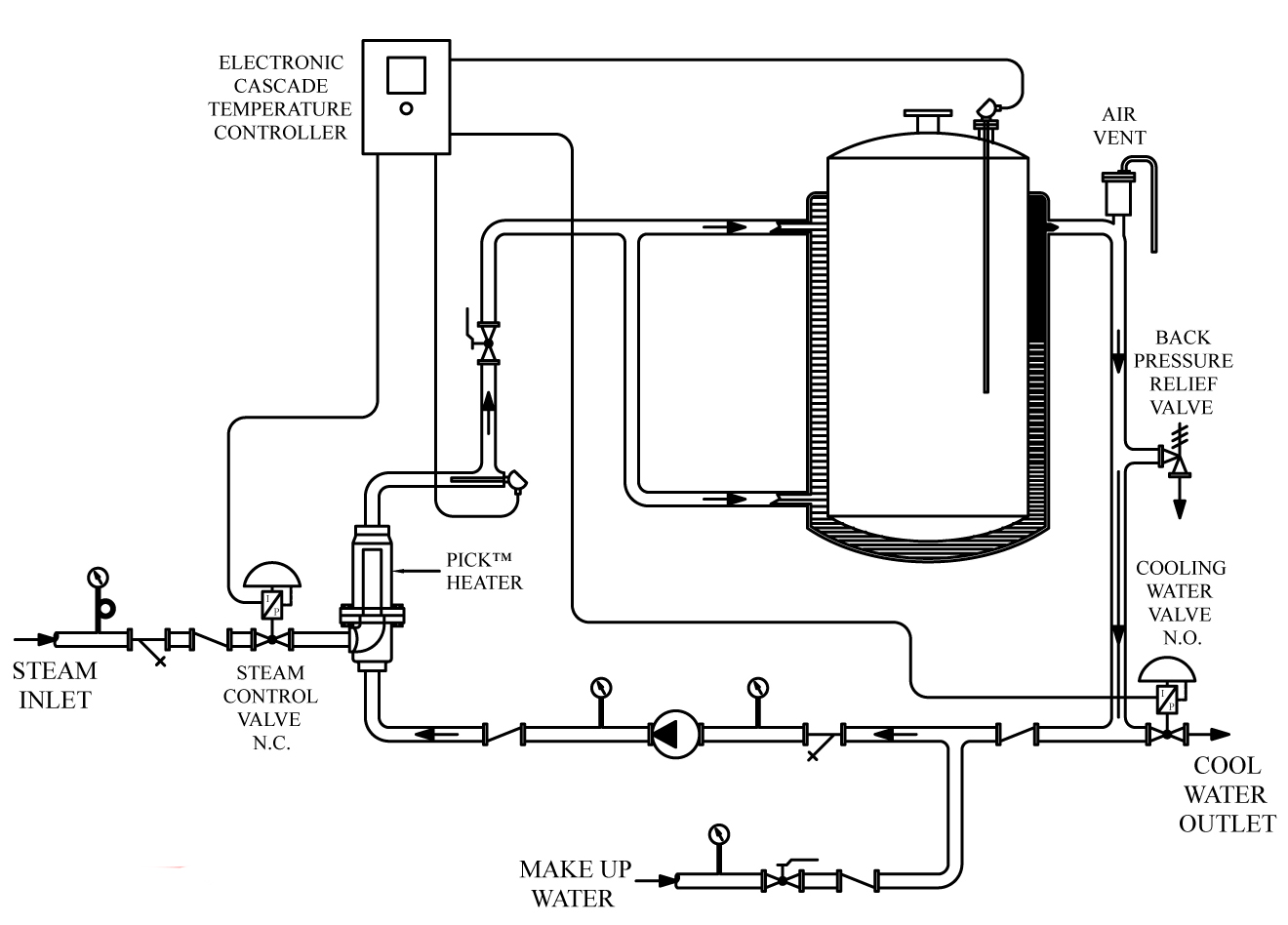 Improve Jacketed Heating Systems With Direct Steam Injection