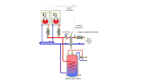 Connecting An Indirect Water Heater To Multiple Boiler System