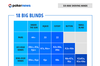 Poker Range Charts to Play Winning Poker Tournaments: Six-Max Hands 18 Big Blinds