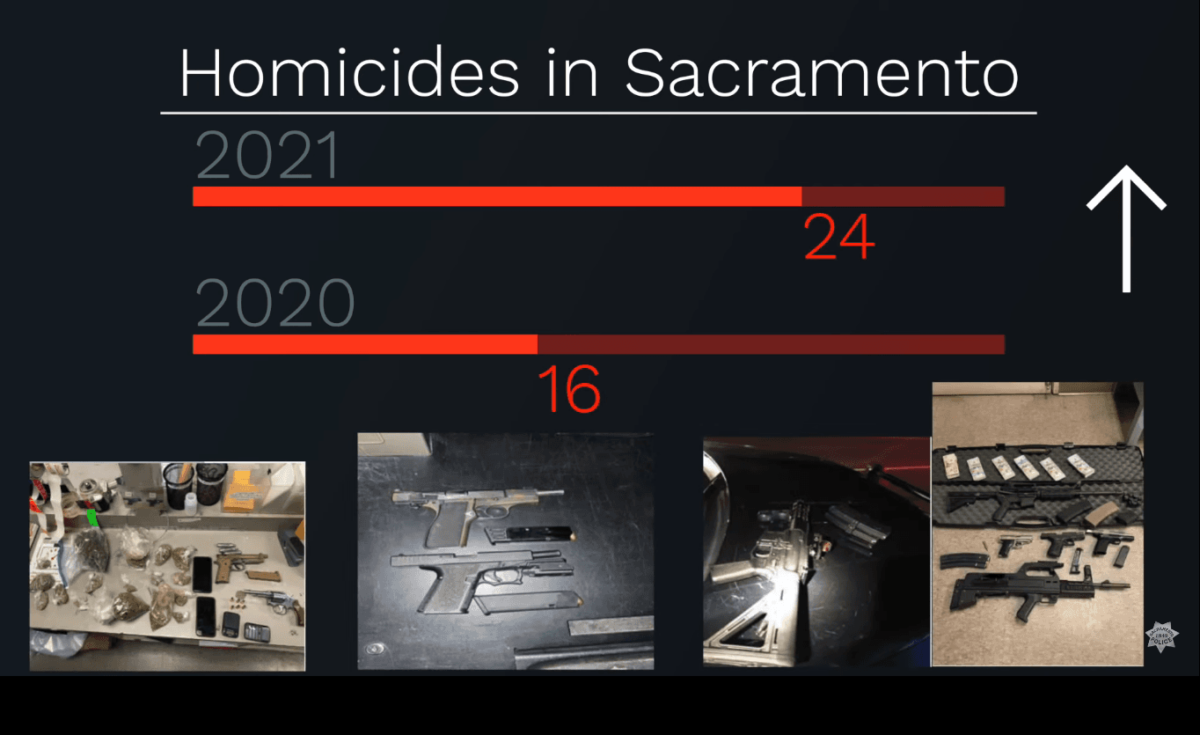 POLICE: Violent and Gun Related Crimes Continue to Trend Upward