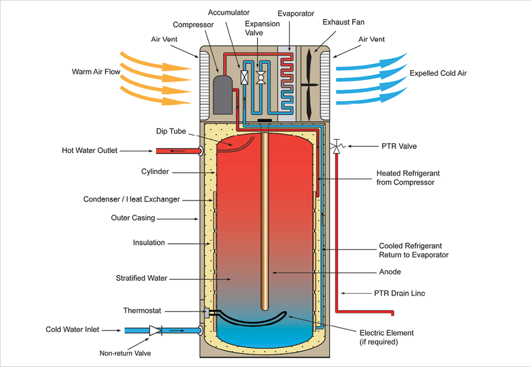 A Diagram Oh An Integrated Heat Pump Water Heater Heat Pump Hot