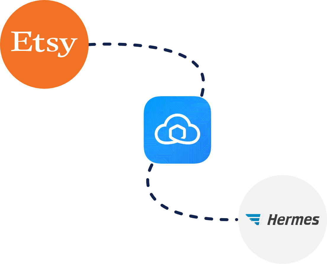 integrate etsy with hermes