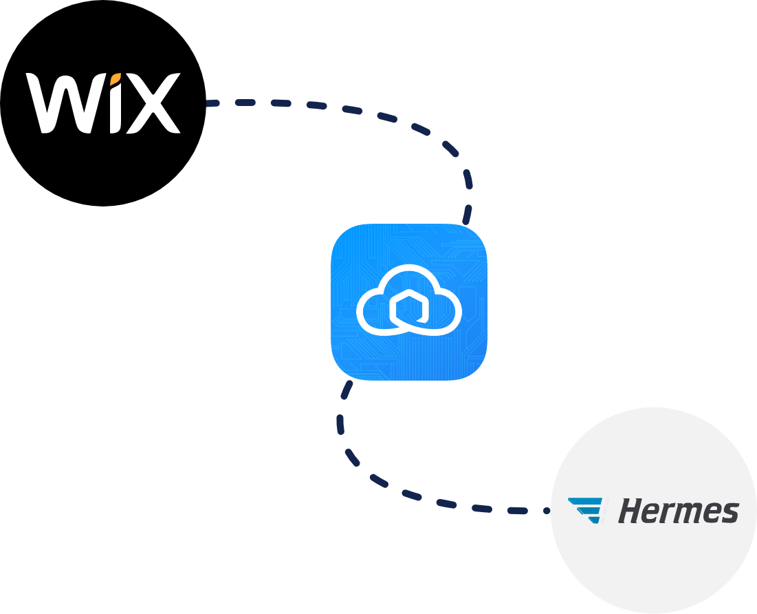 integrate wix with hermes