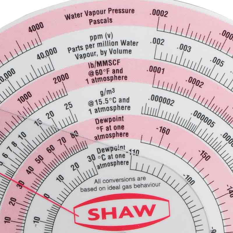 Shaw pressure calculator,measure moisture content PPMv