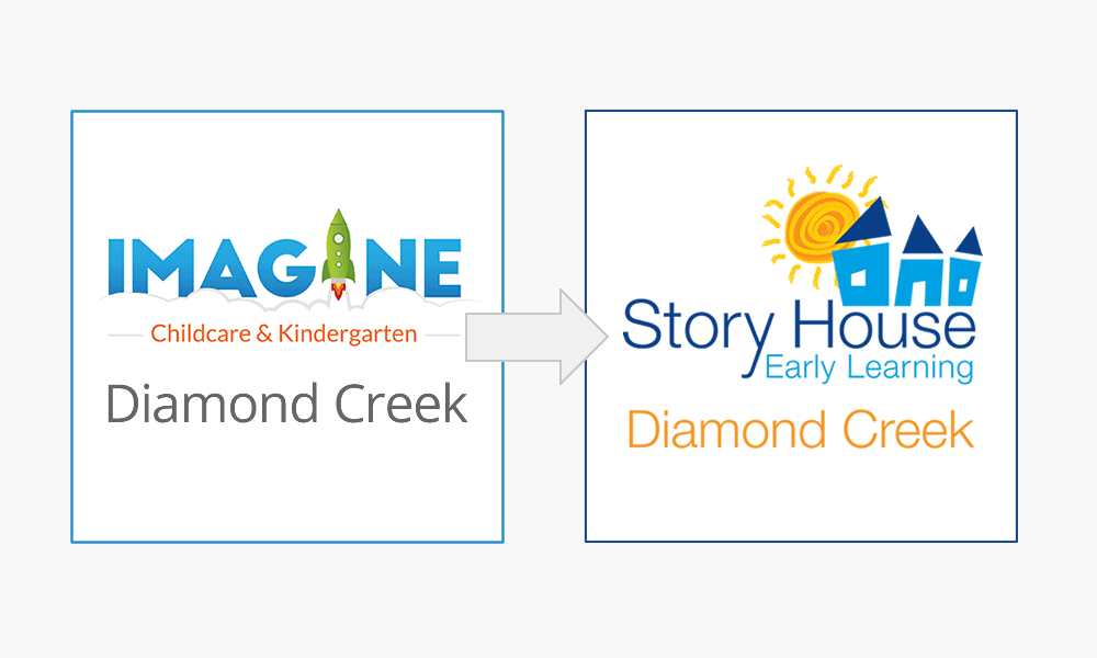 Imagine Childcare and Kindergarten Diamond Creek rebrands to Story House