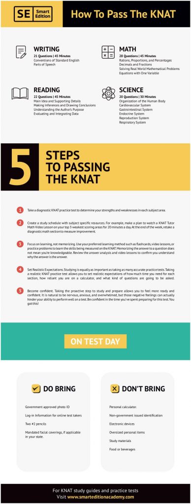 How to Pass the KNAT Kaplan Nursing Admissions Test