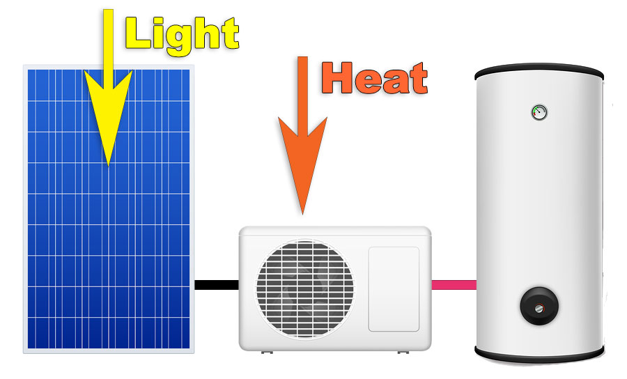 Is The Most Efficient Hot Water System A Solar Pv Powered Heat