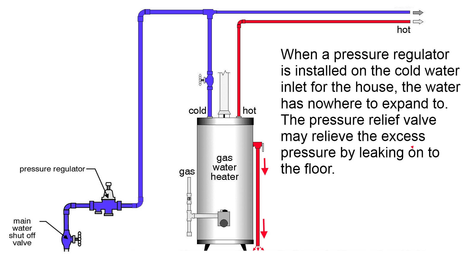 Why The Relief Valve At The Water Heater Is Leaking And What To
