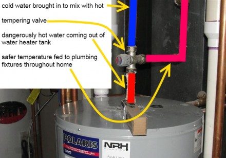 Troubleshooting A Leaking Temperature And Pressure Relief Valve Cpt