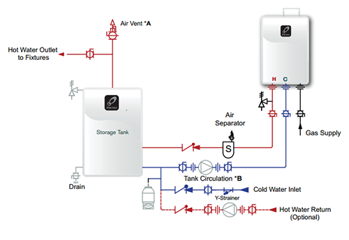 Application Diagrams Professionals Takagi Tankless Water