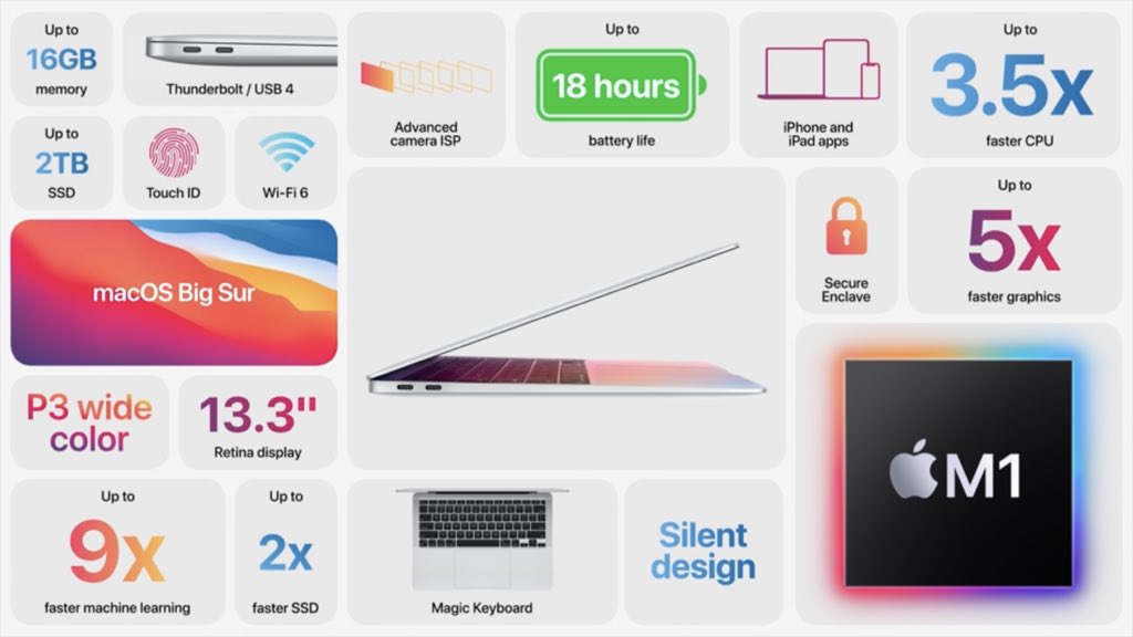 Full Details about the Macbook Air