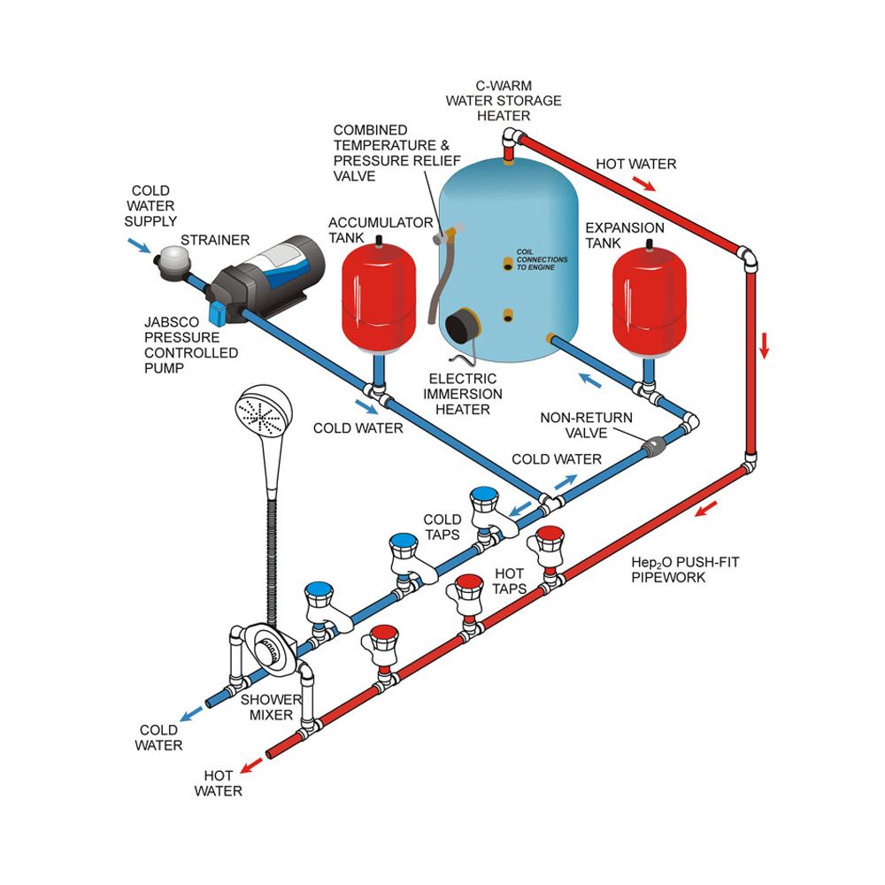 C Warm Water Storage Heater 18 Litres Tek Tanks