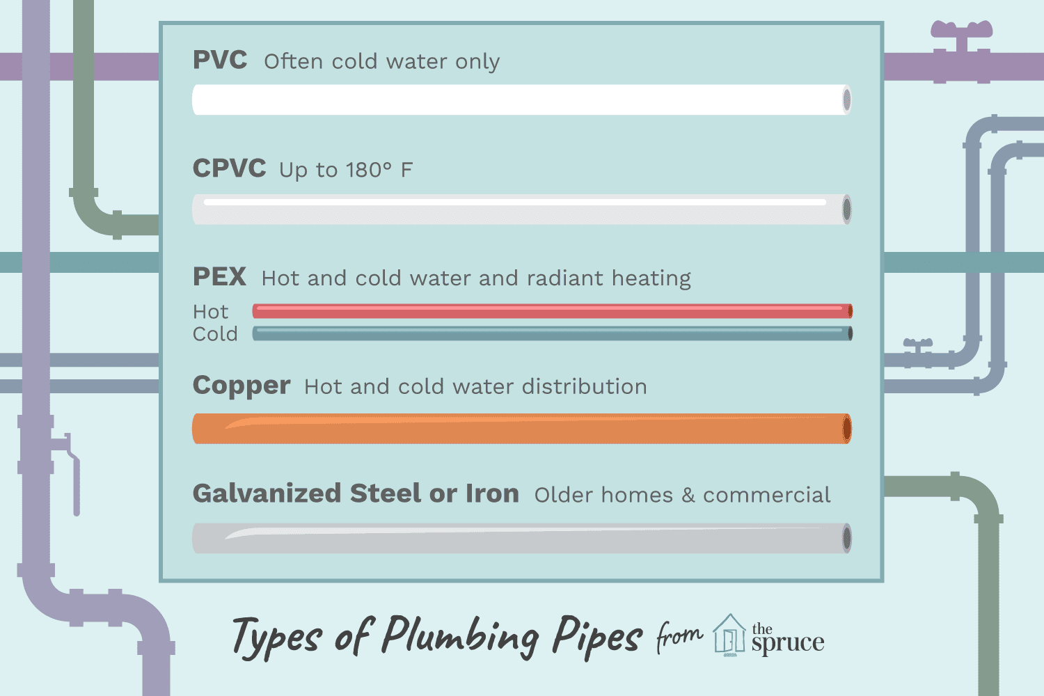 Materials Used In Water Supply Pipes