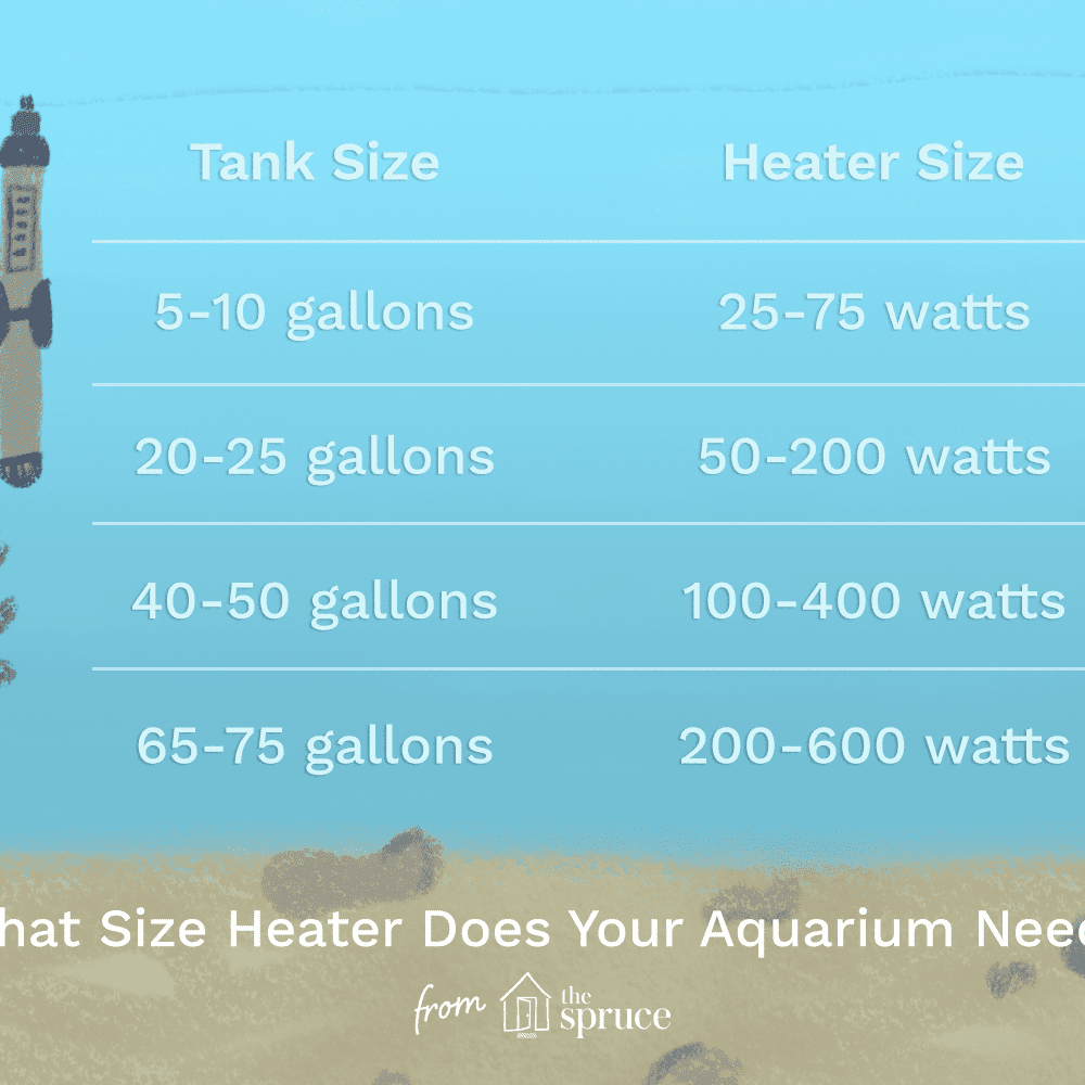 Aquarium Heater Size Guide