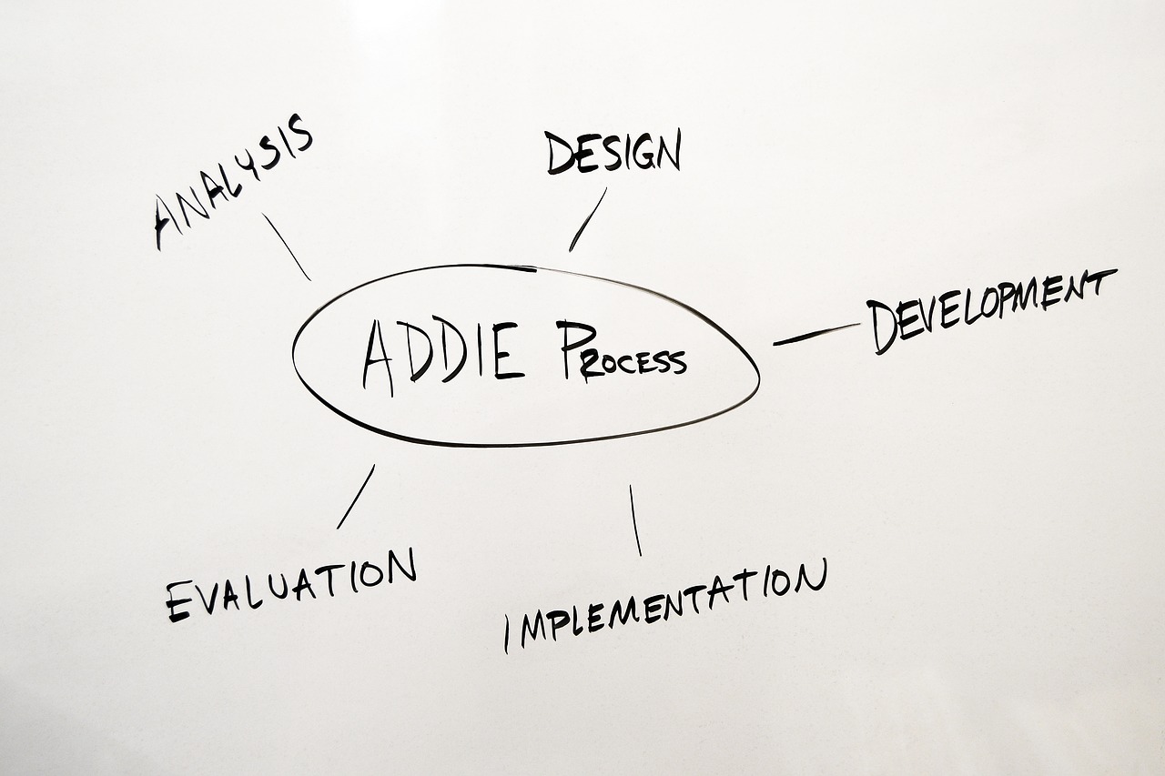 addie process, addie, design-2574811.jpg