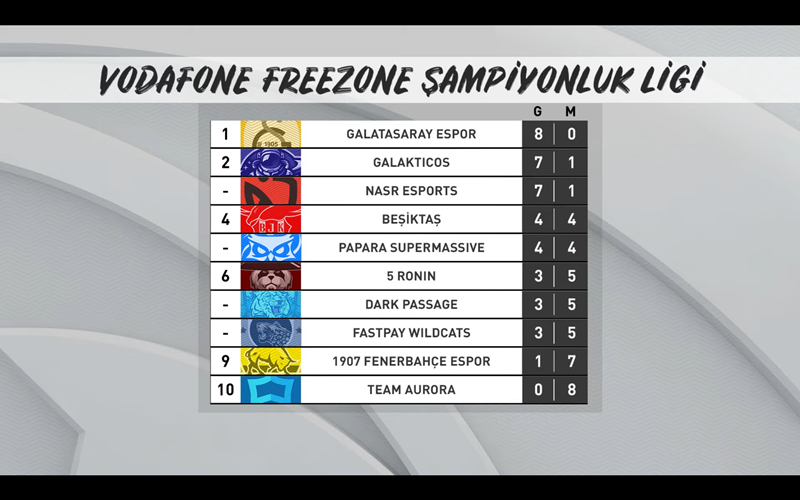 Vodafone FreeZone Şampiyonluk Ligi galatasaray espor