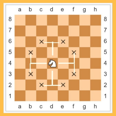 knight rule in chess in hindi