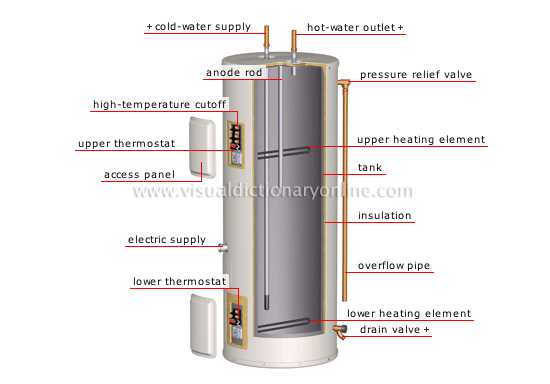 House Plumbing Water Heater Tank Electric Water Heater