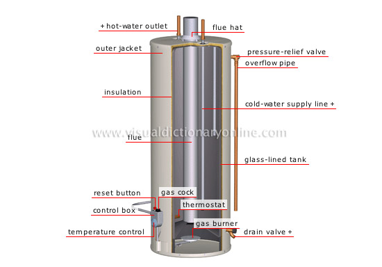 House Plumbing Water Heater Tank Gas Water Heater Tank 2