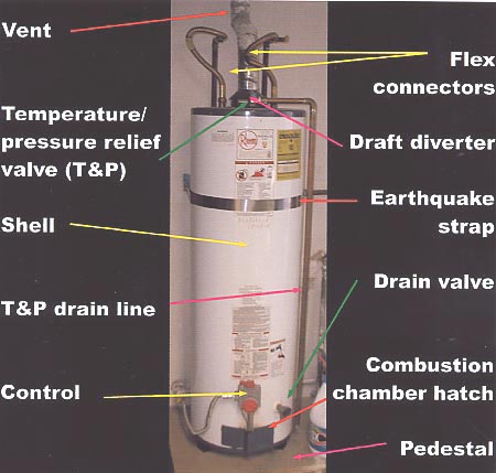 Ensure That Your Water Heater Is Safe
