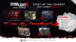Dying Light 2 Stay Human post-launch roadmap revealed